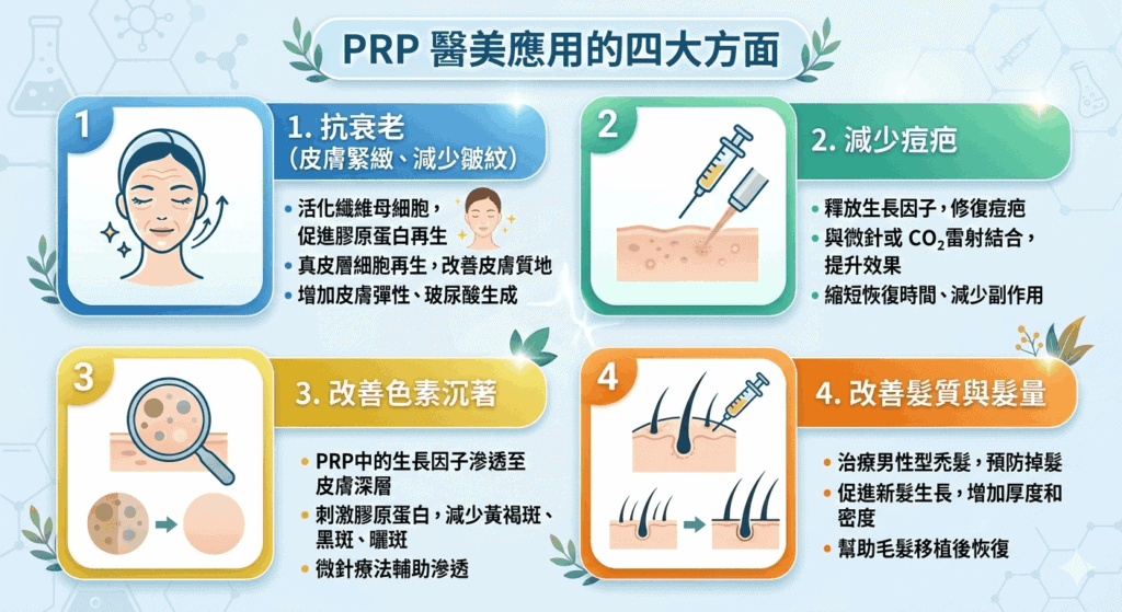 PRP 醫美