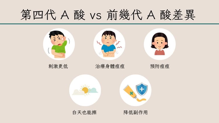 第四代A酸Aklief